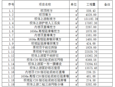 加固設(shè)計行業(yè)口碑排行 行業(yè)新聞 第2張