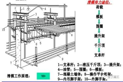 荷載試驗(yàn)法的實(shí)際操作步驟 行業(yè)新聞 第5張 荷載試驗(yàn)法的實(shí)際操作步驟 行業(yè)新聞 第5張