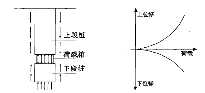 荷載試驗(yàn)法的實(shí)際操作步驟 行業(yè)新聞 第3張 荷載試驗(yàn)法的實(shí)際操作步驟 行業(yè)新聞 第3張