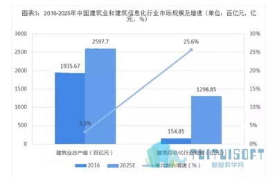 建筑行業(yè)新技術(shù)發(fā)展趨勢