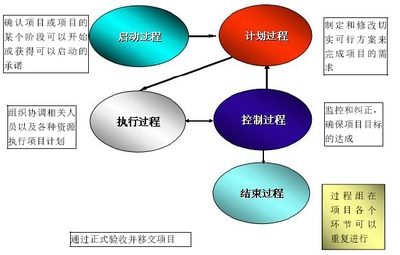 建筑項(xiàng)目管理實(shí)戰(zhàn)案例分享 行業(yè)新聞 第4張