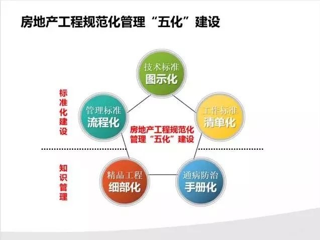 建筑項(xiàng)目管理實(shí)戰(zhàn)案例分享 行業(yè)新聞 第5張