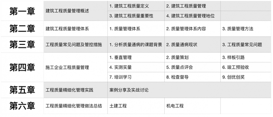 建筑項(xiàng)目管理實(shí)戰(zhàn)案例分享 行業(yè)新聞 第6張