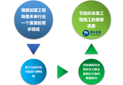 加固行業(yè)技術創(chuàng)新趨勢 行業(yè)新聞 第6張 加固行業(yè)技術創(chuàng)新趨勢 行業(yè)新聞 第6張