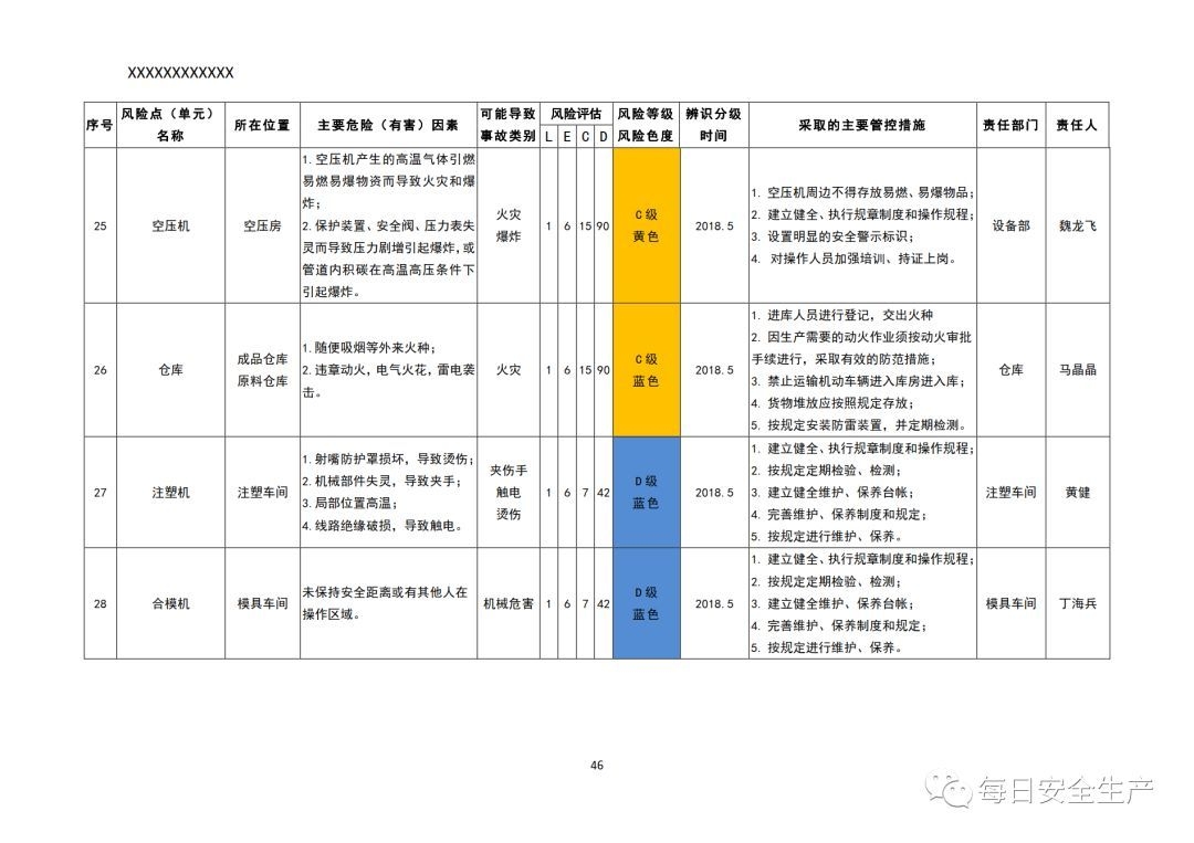 建筑工地安全風(fēng)險(xiǎn)控制策略