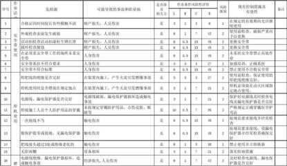 建筑工地安全風(fēng)險(xiǎn)控制策略