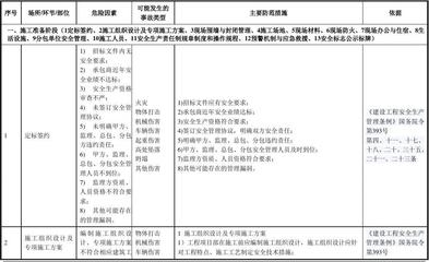 建筑工地安全風(fēng)險(xiǎn)控制策略