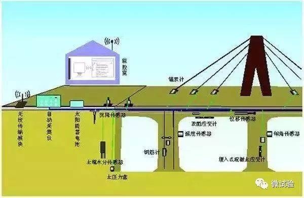 加固后結(jié)構(gòu)健康監(jiān)測(cè)技術(shù) 行業(yè)新聞 第5張 加固后結(jié)構(gòu)健康監(jiān)測(cè)技術(shù) 行業(yè)新聞 第5張