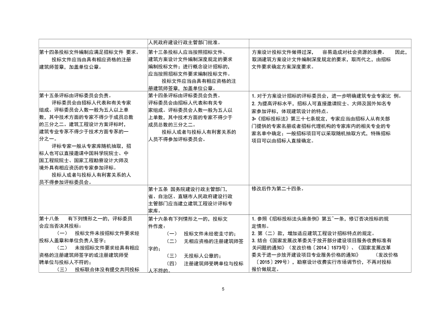 建筑結(jié)構(gòu)設(shè)計(jì)審查流程詳解 行業(yè)新聞 第5張