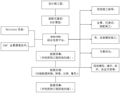 建筑結(jié)構(gòu)設(shè)計(jì)審查流程詳解 行業(yè)新聞 第4張