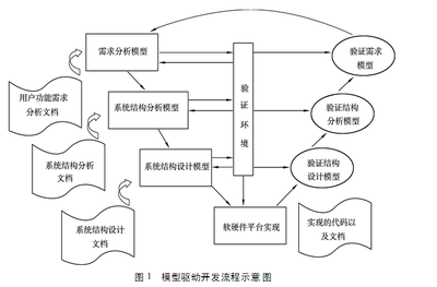 緊急工程加固時(shí)間周期 行業(yè)新聞 第5張 緊急工程加固時(shí)間周期 行業(yè)新聞 第5張