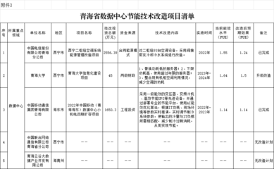 加固設(shè)計院資質(zhì)年審周期查詢 行業(yè)新聞 第3張 加固設(shè)計院資質(zhì)年審周期查詢 行業(yè)新聞 第3張