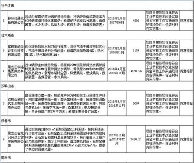 加固設(shè)計院資質(zhì)年審周期查詢 行業(yè)新聞 第4張 加固設(shè)計院資質(zhì)年審周期查詢 行業(yè)新聞 第4張