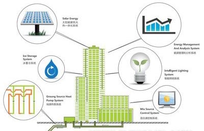 建筑節(jié)能改造案例的成功經驗