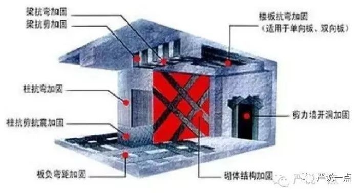 仿古材料在建筑加固中的應(yīng)用