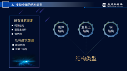 建筑加固設(shè)計(jì)師行業(yè)標(biāo)準(zhǔn)制定參與，加固設(shè)計(jì)師行業(yè)標(biāo)準(zhǔn)制定參與 行業(yè)新聞 第4張