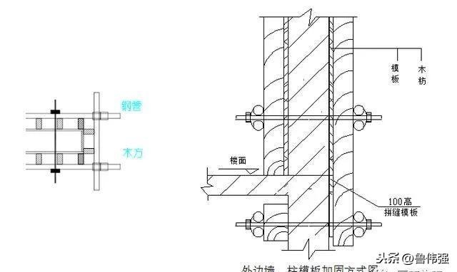 加固設(shè)計規(guī)范詳解 行業(yè)新聞 第5張
