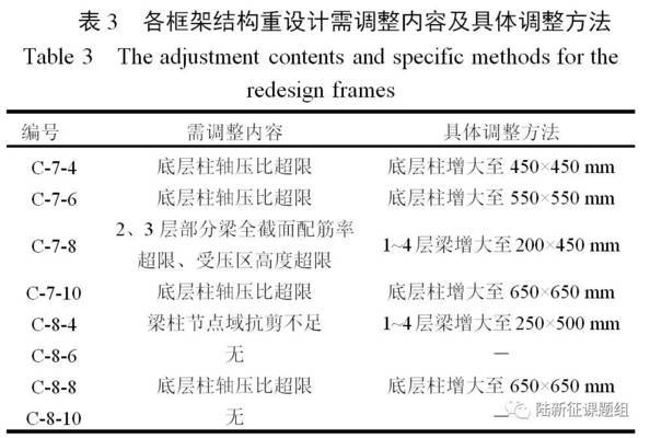 建筑加固設(shè)計(jì)荷載分項(xiàng)系數(shù) 行業(yè)新聞 第1張