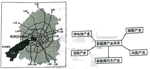 昆都侖區(qū)新能源產(chǎn)業(yè)布局與發(fā)展