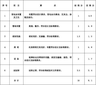 加固施工單位信譽評價標準