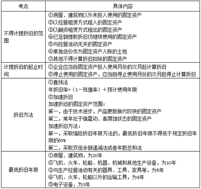 加速折舊法對企業(yè)稅務(wù)影響 行業(yè)新聞 第5張