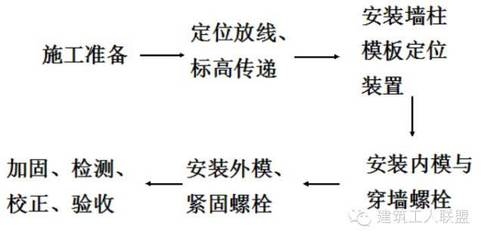 建筑加固施工驗收流程詳解