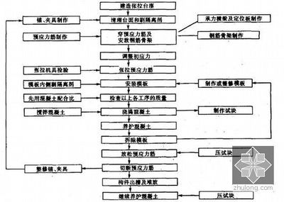 結(jié)構(gòu)加固部位的定期檢查流程 行業(yè)新聞 第3張 結(jié)構(gòu)加固部位的定期檢查流程 行業(yè)新聞 第3張