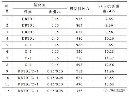 聚氨酯注漿加固成本分析，酯注漿加固成本效益