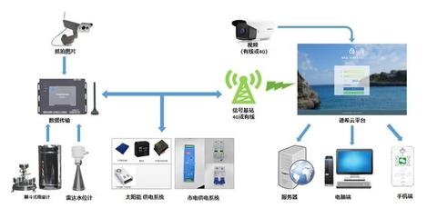建筑加固大數(shù)據(jù)分析實(shí)踐，加固數(shù)據(jù)分析，實(shí)踐案例 行業(yè)新聞 第4張