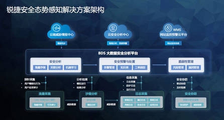 建筑加固大數(shù)據(jù)分析實(shí)踐，加固數(shù)據(jù)分析，實(shí)踐案例