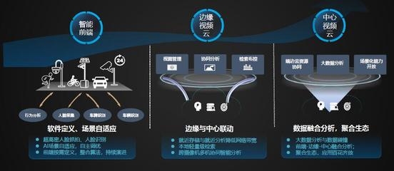 建筑加固大數(shù)據(jù)分析實(shí)踐，加固數(shù)據(jù)分析，實(shí)踐案例 行業(yè)新聞 第5張