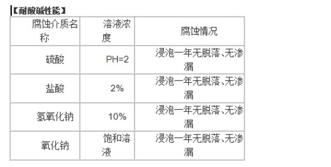 建筑加固改造行業(yè)政策支持情況 行業(yè)新聞 第2張