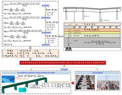 加固工程復雜程度調整系數(shù) 行業(yè)新聞 第1張
