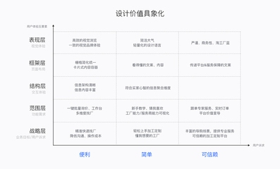 結(jié)構(gòu)設(shè)計(jì)師轉(zhuǎn)型項(xiàng)目管理指南 行業(yè)新聞 第5張 結(jié)構(gòu)設(shè)計(jì)師轉(zhuǎn)型項(xiàng)目管理指南 行業(yè)新聞 第5張