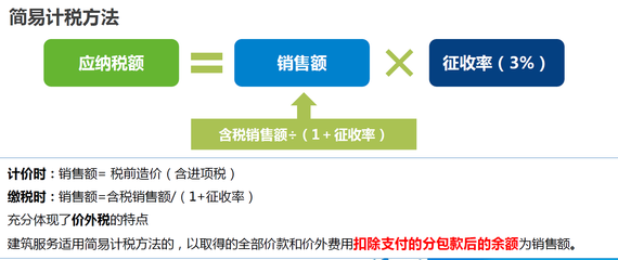 建筑服務(wù)簡(jiǎn)易計(jì)稅方法優(yōu)缺點(diǎn)，服務(wù)簡(jiǎn)易計(jì)稅方法 行業(yè)新聞 第1張