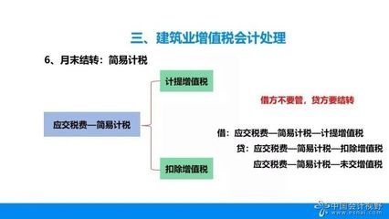 建筑服務(wù)簡(jiǎn)易計(jì)稅方法優(yōu)缺點(diǎn)，服務(wù)簡(jiǎn)易計(jì)稅方法 行業(yè)新聞 第5張