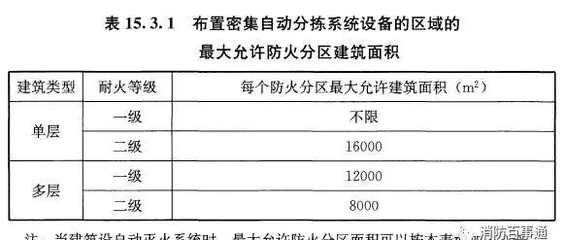 建筑設計規(guī)范的國際對比，建筑設計規(guī)范