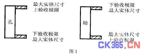 建筑結構設計審查常見問題 行業(yè)新聞 第2張 建筑結構設計審查常見問題 行業(yè)新聞 第2張