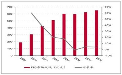 玻璃纖維布的市場(chǎng)發(fā)展趨勢(shì) 行業(yè)新聞 第3張