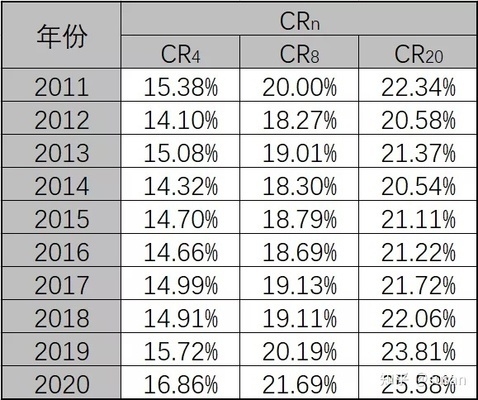 建筑加固行業(yè)市場競爭格局分析，加固行業(yè)市場競爭格局深度 行業(yè)新聞 第2張