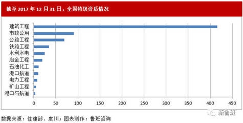 建筑加固行業(yè)市場競爭格局分析，加固行業(yè)市場競爭格局深度 行業(yè)新聞 第4張