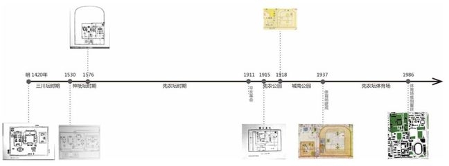 建筑設(shè)計法規(guī)的歷史演變 行業(yè)新聞 第1張