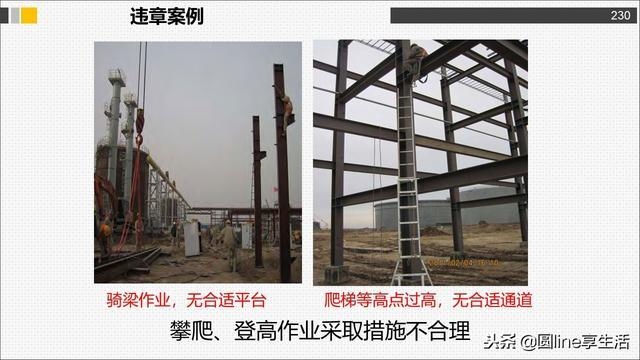 梁加固施工安全違規(guī)案例分析，加固施工中的安全違規(guī) 行業(yè)新聞 第2張