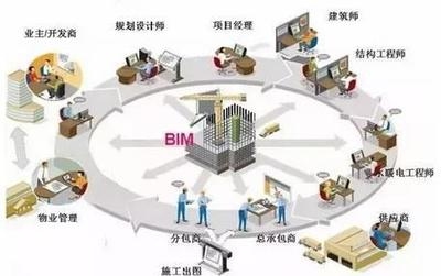 結(jié)構(gòu)設(shè)計師的成本控制技巧