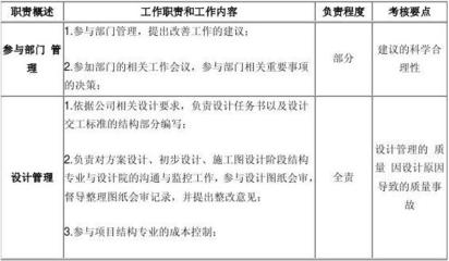 結(jié)構(gòu)設(shè)計師的成本控制技巧