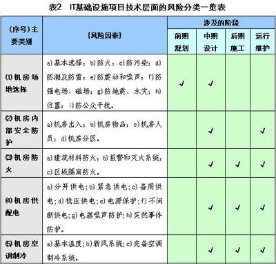 結(jié)構(gòu)加固效果評估的關(guān)鍵因素，加固效果評估的關(guān)鍵因素 行業(yè)新聞 第5張