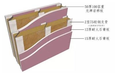 龍牌巖棉板與其他品牌對比