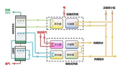 冷余熱回收技術(shù)的實際效果，余熱回收技術(shù)的應用