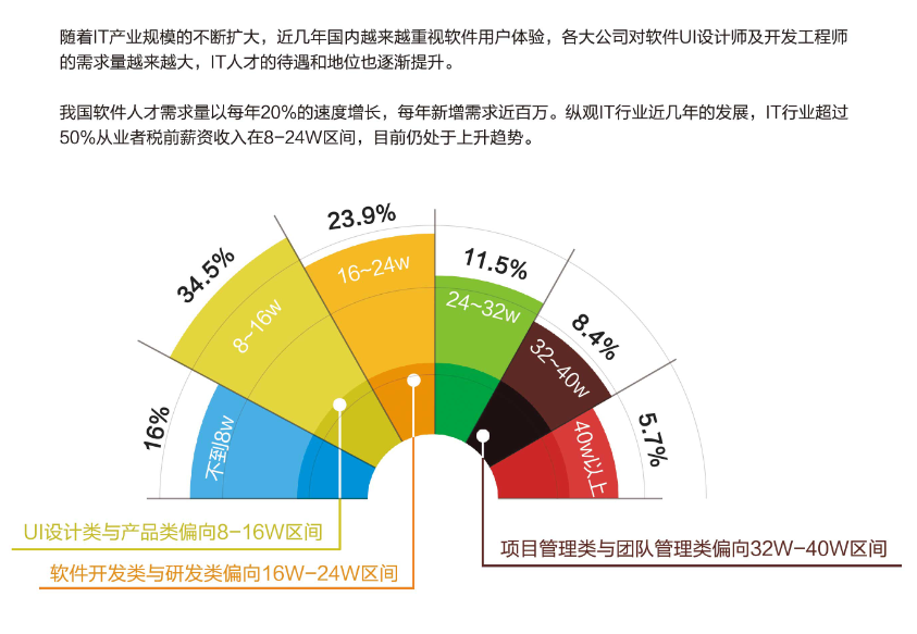 結(jié)構(gòu)設(shè)計(jì)師行業(yè)前景預(yù)測(cè) 行業(yè)新聞 第2張 結(jié)構(gòu)設(shè)計(jì)師行業(yè)前景預(yù)測(cè) 行業(yè)新聞 第2張