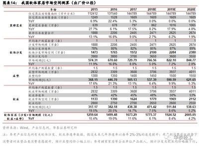 結(jié)構(gòu)設(shè)計(jì)師行業(yè)前景預(yù)測(cè) 行業(yè)新聞 第4張 結(jié)構(gòu)設(shè)計(jì)師行業(yè)前景預(yù)測(cè) 行業(yè)新聞 第4張